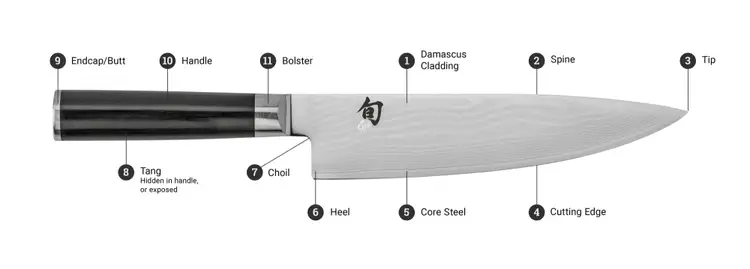 Diagram of a Shun knife labeling parts including tip, spine, bolster, tang, handle, and Damascus cladding.