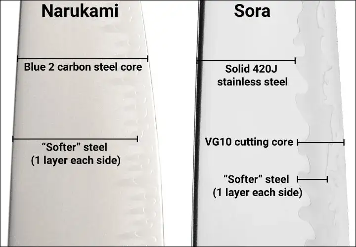 San mai and Composite Blade Technology diagram