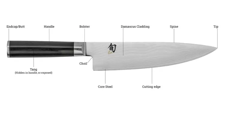 Image of Knife anatomy. Described under the heading for Knife Anatomy Definitions.