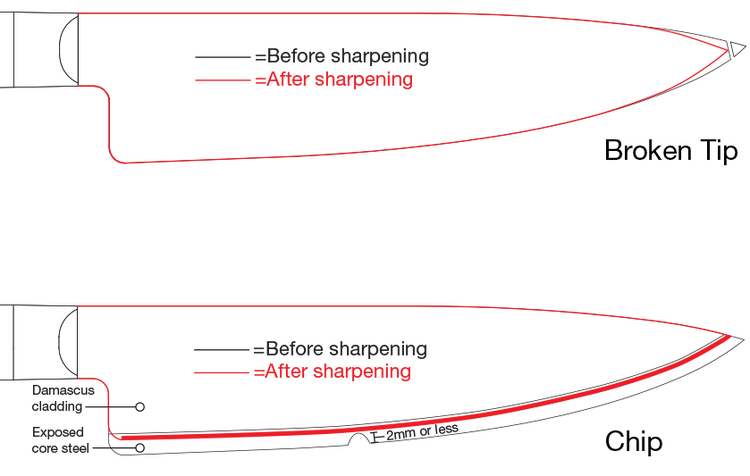A knife before and after sharpening to repair a broken tip or chip.