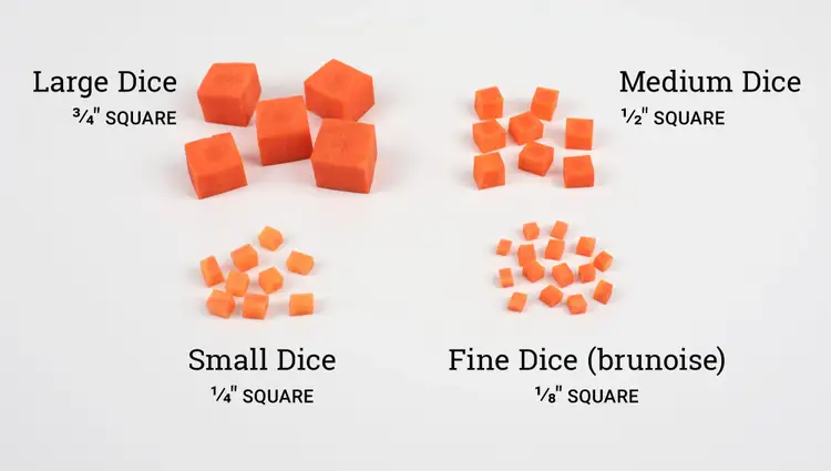 Visual comparison of carrot dice cuts including large, medium, small, and fine dice (brunoise) with labeled dimensions.